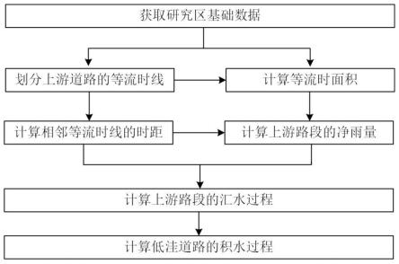 一种基于等流时线法的低洼道路积水计算方法