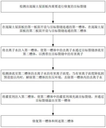 混凝土屋面板裂缝修复方法和装置与流程