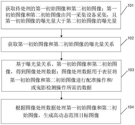 图像处理方法、计算机程序产品和电子设备与流程