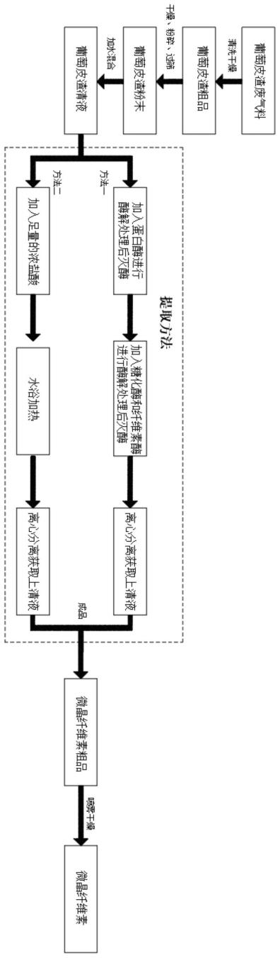 一种葡萄皮渣提取微晶纤维素及其制备方法