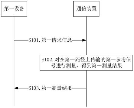 一种通信方法及通信装置与流程