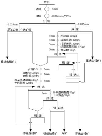 一种含铀金矿石的选矿方法与流程