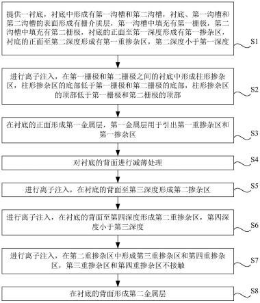 逆导型IGBT器件及其形成方法与流程