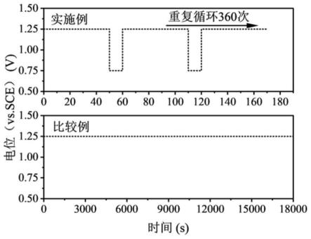 一种质子交换膜燃料电池用炭纸的加速老化测试方法