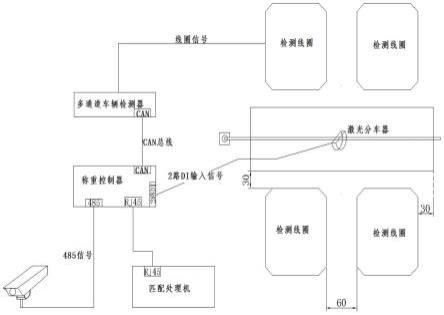 一种用于治超非现场执法系统的车辆分离装置及方法与流程