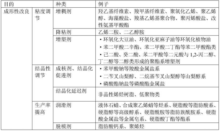 树脂组合物及膜的制作方法