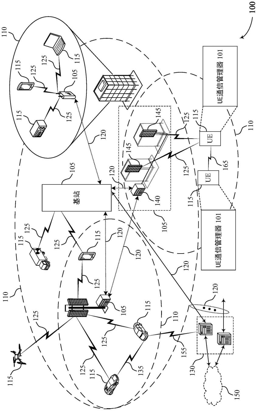 侧行链路通信可靠性的制作方法