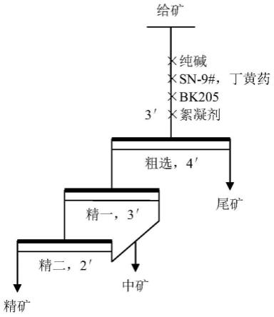 一种在选矿过程中絮凝沉降的方法与流程