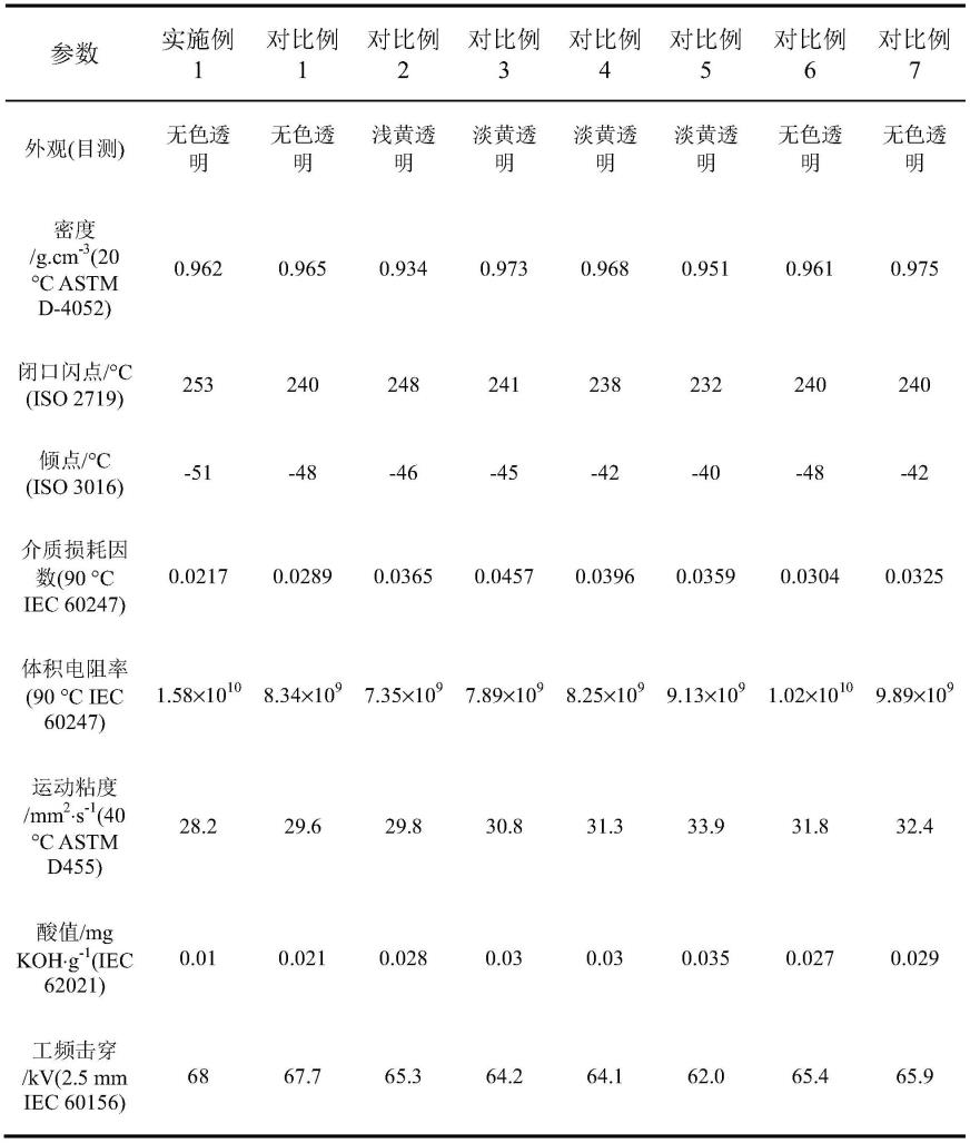 一种基于复合催化剂的合成酯绝缘油及其制备方法与流程