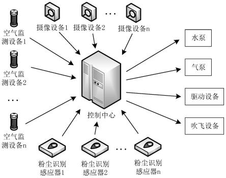 一种施工环境监控管理系统的制作方法