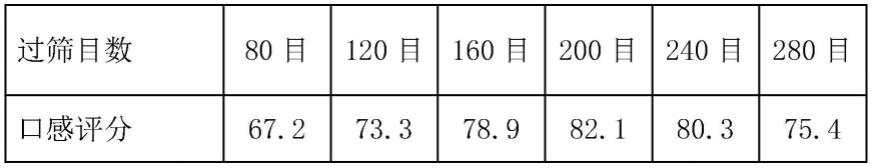 一种碱蓬在便秘中的应用的制作方法