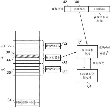 标签检查装置及方法与流程