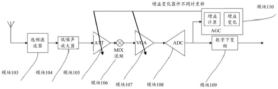 自动增益控制装置和增益更新的定时输出方法与流程