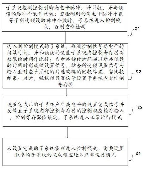 一种系统间选择性传输控制信号的系统及方法与流程