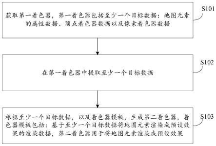 着色器的处理方法、装置、电子设备及程序产品与流程