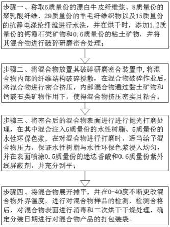 一种抗菌防螨酒店用纤维制品及其制备方法与流程