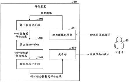 评价装置、方法、以及程序与流程