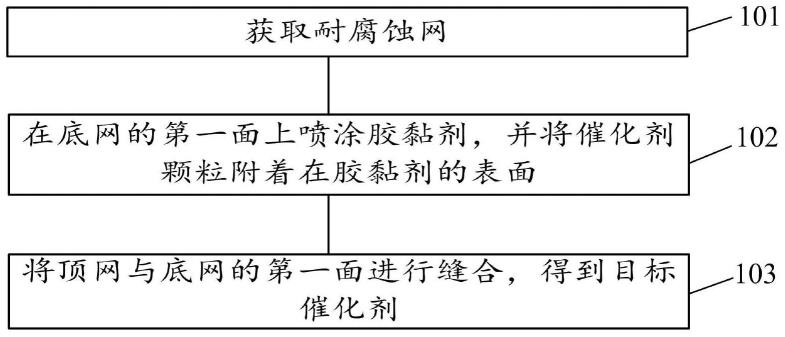 一种水处理催化剂的制备方法与流程