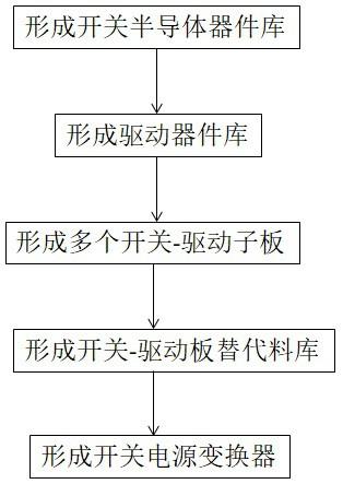 开关电源变换器的形成方法及其形成的开关电源变换器与流程