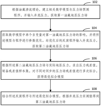 一种油藏地层压力场预测方法及系统