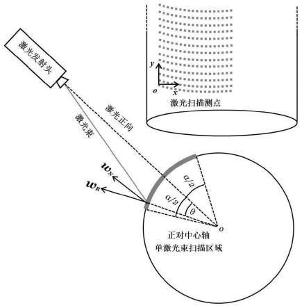 一种使用单激光束测量风机塔筒径向振动形状方法与流程