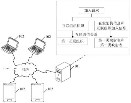 一种企业互联的实现方法及相关装置与流程