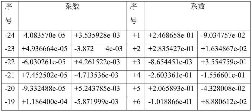 一种可编程的脉冲压缩器设计方法与流程