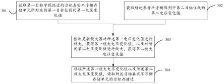 一种读取数据的方法和相关设备与流程