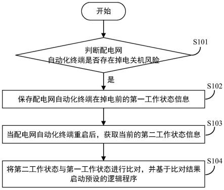 应对配电网自动化终端掉电的处理方法、装置及相关设备与流程