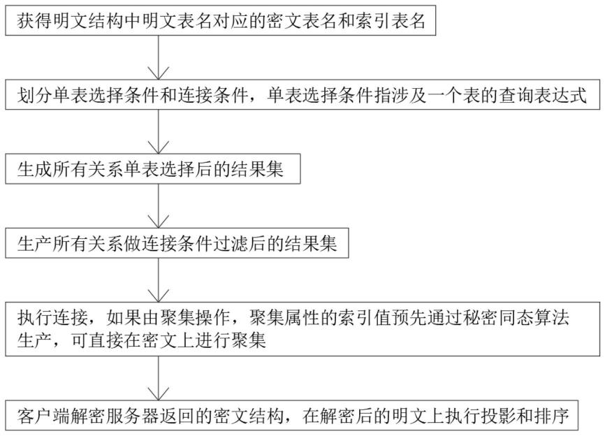 一种数据库秘钥计算方法及计算模块与流程