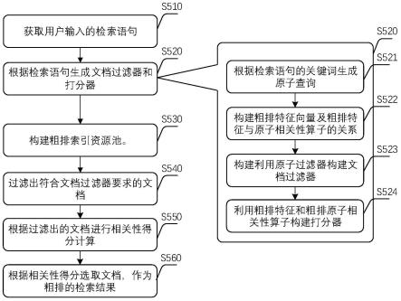 一种文档检索方法及装置与流程