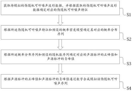 一种基于波形相似性的伪随机可听噪声的模拟方法及装置与流程