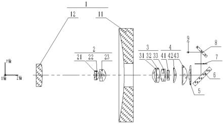 一种折反组合长焦距多档变焦可见光与微光光学系统的制作方法