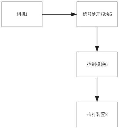 一种流水线产品质量检测并剔除缺陷产品的系统及方法