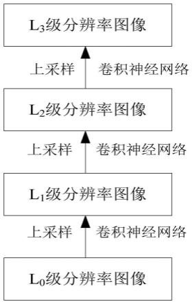 一种基于三级卷积神经网络的单幅图像超分辨率重建方法