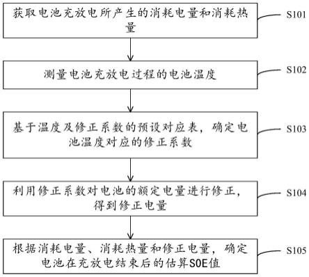 电池SOE值估算方法、估算装置、电池管理系统及存储介质与流程