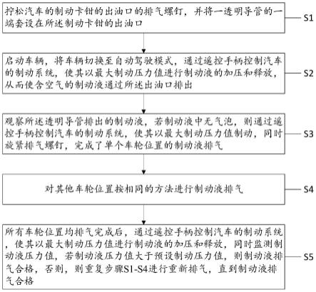 一种无制动踏板汽车制动液排气方法与流程