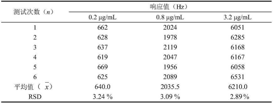 基于声表面波-气相色谱联用技术快速分析麝香中麝香酮