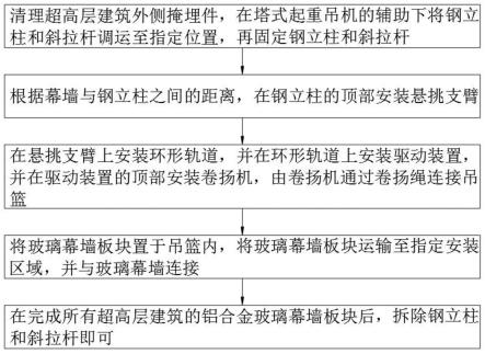 一种超高层建筑铝合金玻璃幕墙施工方法与流程