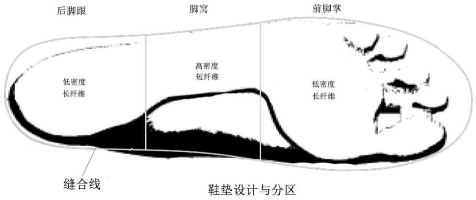 一种足底缓压植物纤维材料鞋垫的制备方法