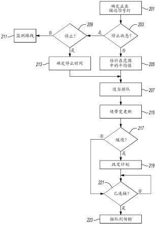 联网车辆数据卸载管理的制作方法