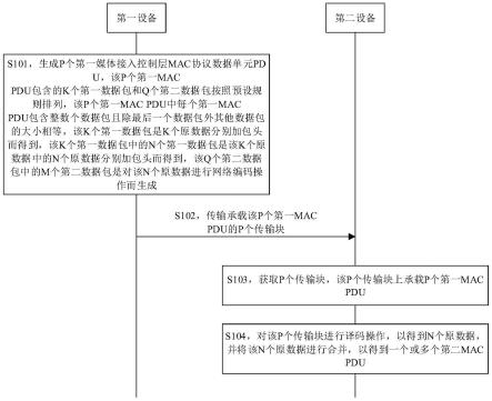 数据传输方法、装置及可读存储介质与流程