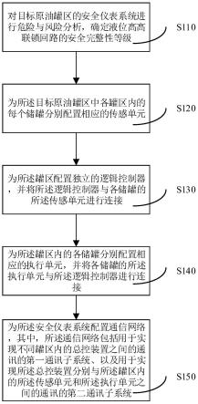 一种目标原油罐区安全仪表系统及其改造方法与流程