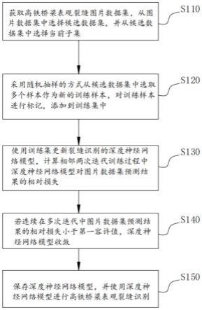 基于自适应子集搜索和深度学习的桥梁表观裂缝识别方法