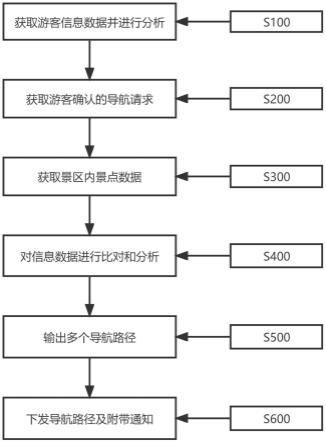 一种基于景区的智能导览方法及装置与流程