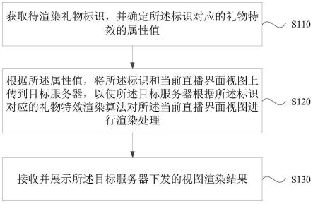 一种直播礼物云渲染方法、装置、电子设备及存储介质与流程