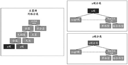 无烟煤网络和环境超导体的合成的制作方法