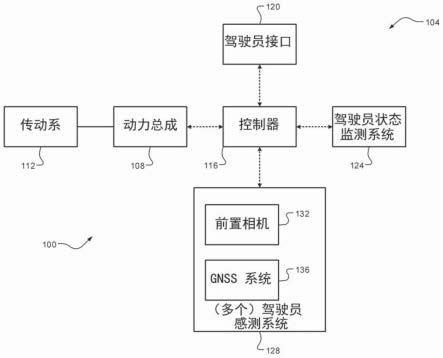 驾驶员视觉辅助系统和方法与流程