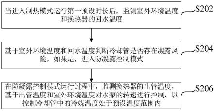 一种冷却管的防凝露控制方法、装置及空调器与流程