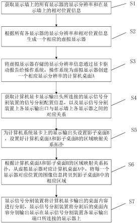 一种拼接显示墙的显示控制方法及服务器与流程